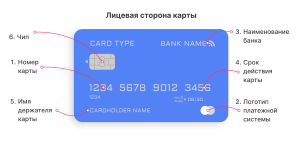 bankovskie-karty-detalnyj-obzor-i-bonusy