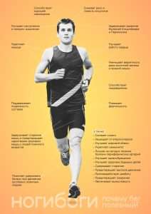 beg-posle-trenirovki-nog-polza-ili-vred