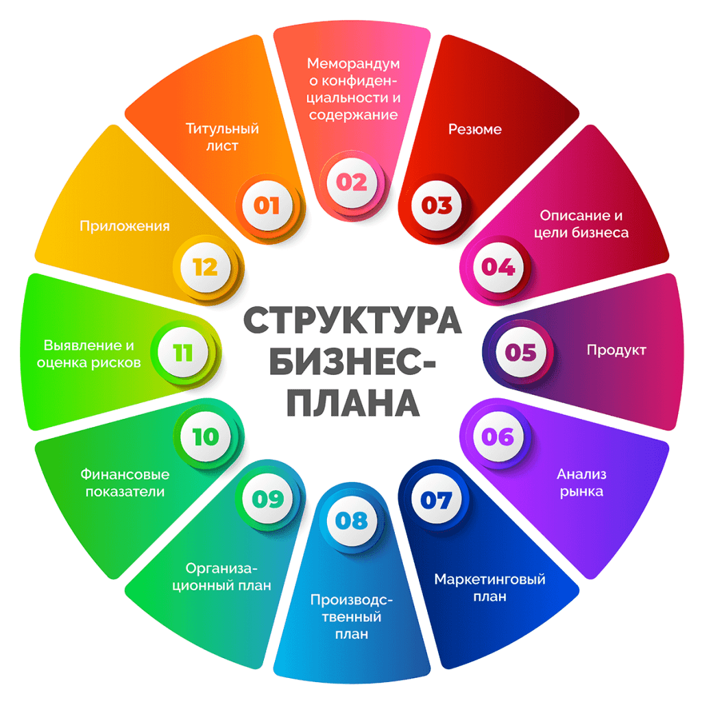 biznes-planirovanie-kljuch-k-uspehu-vashego-biznesa