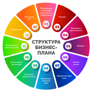 biznes-planirovanie-kljuch-k-uspehu-vashego-biznesa