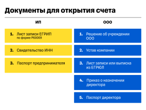depozitnyj-schet-dlja-ooo-strategicheskij-aktiv-dlja-razvitija-biznesa