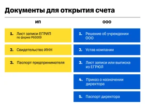 depozitnyj-schet-dlja-ooo-strategicheskij-aktiv-dlja-razvitija-biznesa