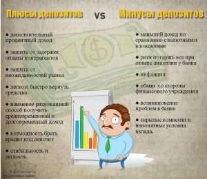 depozity-v-inostrannyh-bankah-preimushhestva-riski-i-osobennosti