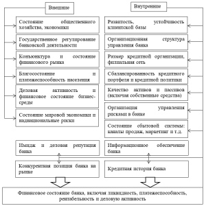 faktory-vlijajushhie-na-kolichestvo-vkladchikov-u-banka