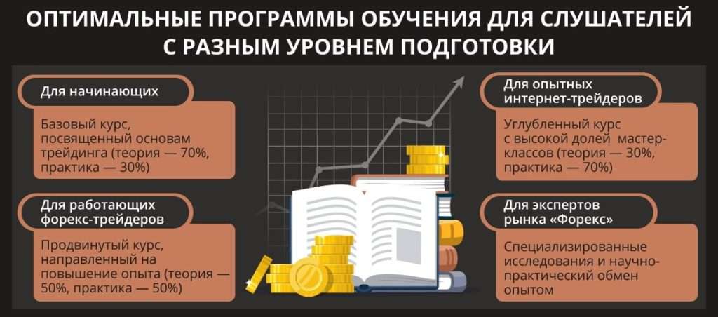 foreks-bonusy-pri-registracii-gid-dlja-nachinajushhih-trejderov