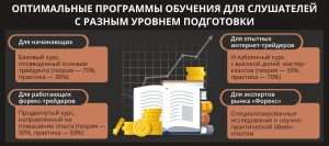 foreks-bonusy-pri-registracii-gid-dlja-nachinajushhih-trejderov