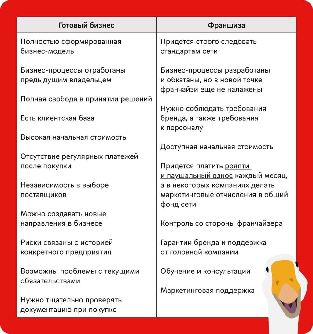 gotovyj-biznes-preimushhestva-nedostatki-i-populjarnye-idei