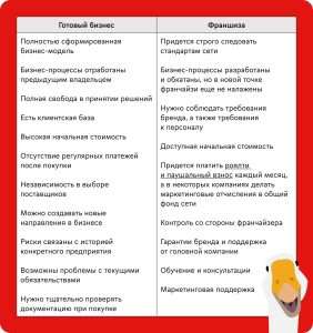 gotovyj-biznes-preimushhestva-nedostatki-i-populjarnye-idei