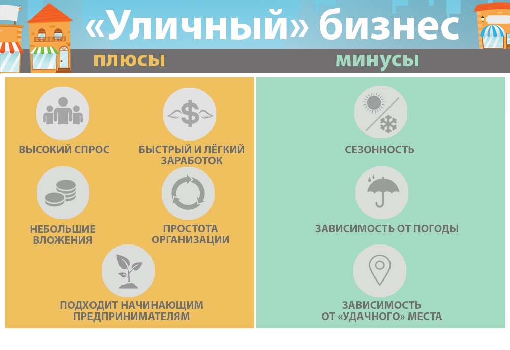 idei-dlja-zarabotka-i-biznesa