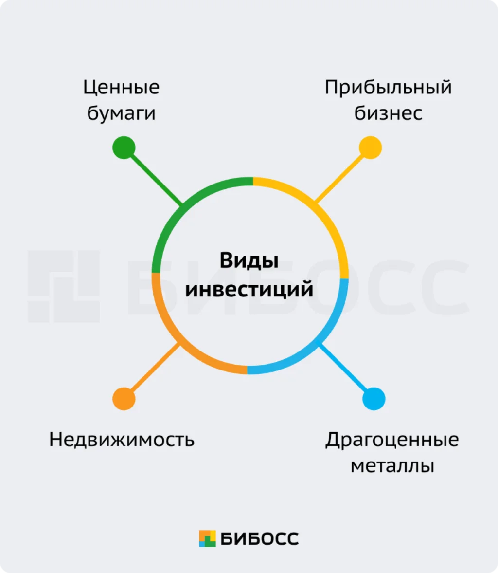 investicii-chto-jeto-takoe-vidy-i-kak-nachat-investirovat