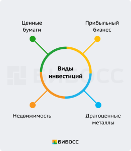 investicii-chto-jeto-takoe-vidy-i-kak-nachat-investirovat