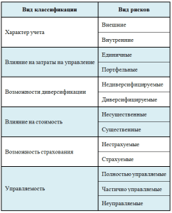 investicionnye-riski-polnoe-rukovodstvo-dlja-nachinajushhih-investorov