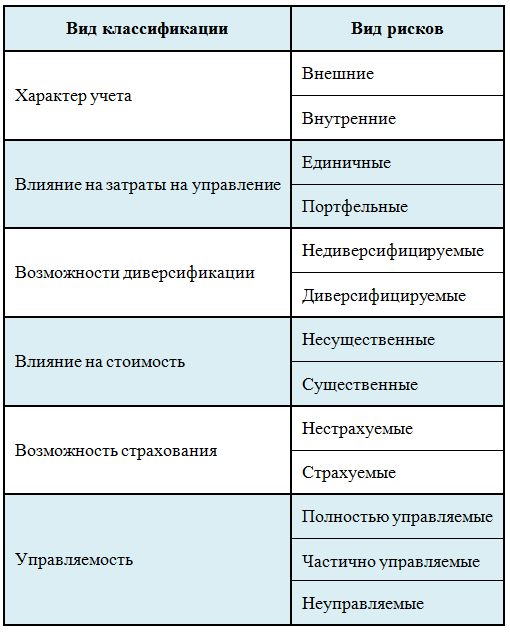 investicionnye-riski-polnoe-rukovodstvo-dlja-nachinajushhih-investorov