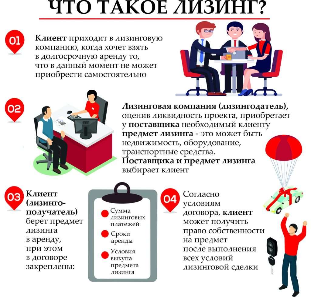 javljaetsja-li-lizingovaja-kompanija-bankom