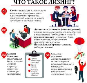 javljaetsja-li-lizingovaja-kompanija-bankom