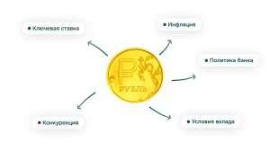 kak-najti-samye-vysokie-procenty-po-depozitam-polnoe-rukovodstvo