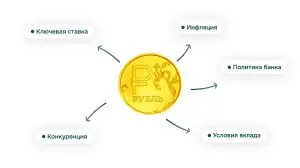 kak-najti-samye-vysokie-procenty-po-depozitam-polnoe-rukovodstvo