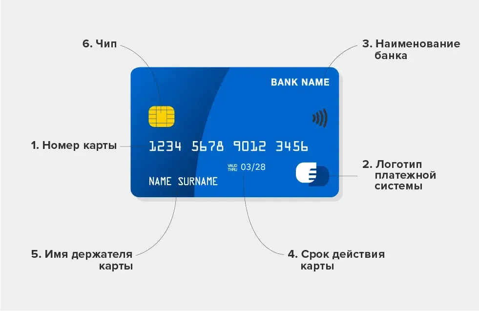 kak-nazyvajutsja-karty-banka