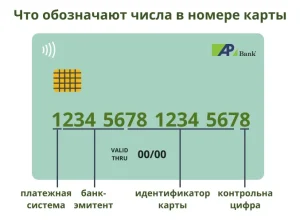 kak-opredelit-bank-po-nomeru-karty-podrobnoe-rukovodstvo
