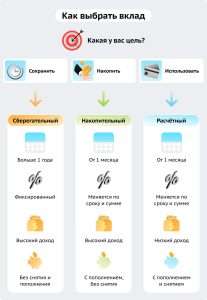 kak-polzovatsja-vkladami-v-banke-polnoe-rukovodstvo
