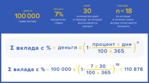 kak-pravilno-polozhit-vklad-v-bank-pod-procenty