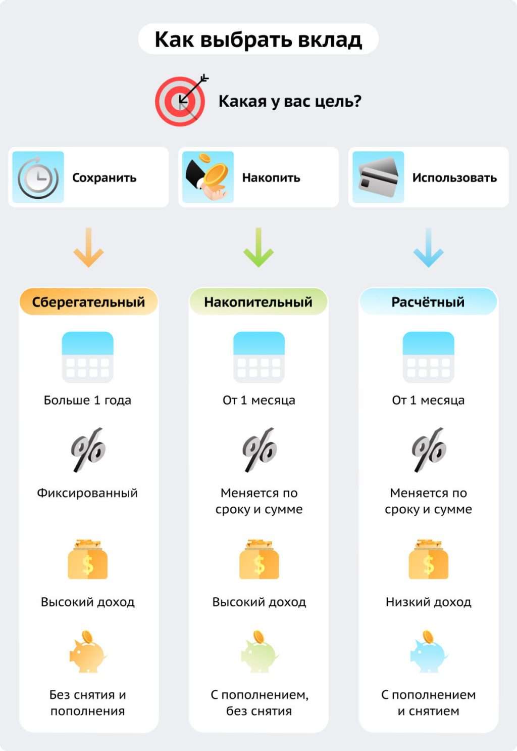 kak-vygodno-otkryt-vklad-v-banke-poshagovaja-instrukcija
