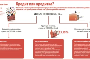 kak-vzjat-potrebitelskij-kredit-v-banke-polnoe-rukovodstvo