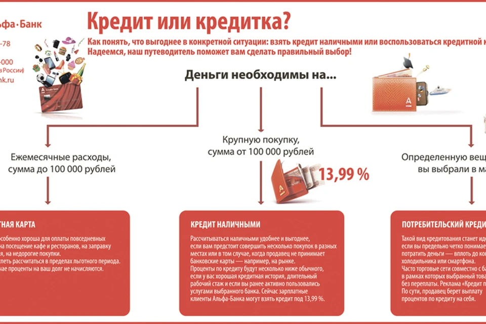 kak-vzjat-potrebitelskij-kredit-v-banke-polnoe-rukovodstvo