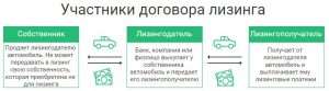 lizing-i-arenda-ot-bankov-chto-vybrat-dlja-razvitija-biznesa