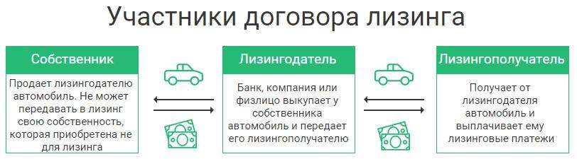 lizing-i-arenda-ot-bankov-chto-vybrat-dlja-razvitija-biznesa