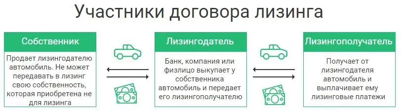 lizing-i-arenda-ot-bankov-chto-vybrat-dlja-razvitija-biznesa