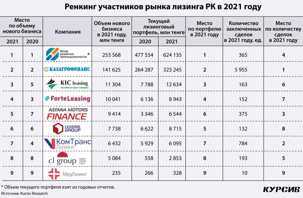 lizing-v-kazahstane-obzor-bankov-i-uslovij