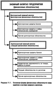lizing-v-sisteme-upravlenija-kapitalom-predprijatija-banka