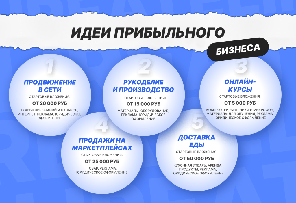 luchshie-biznes-idei-jetogo-goda