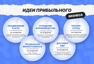 luchshie-biznes-idei-jetogo-goda