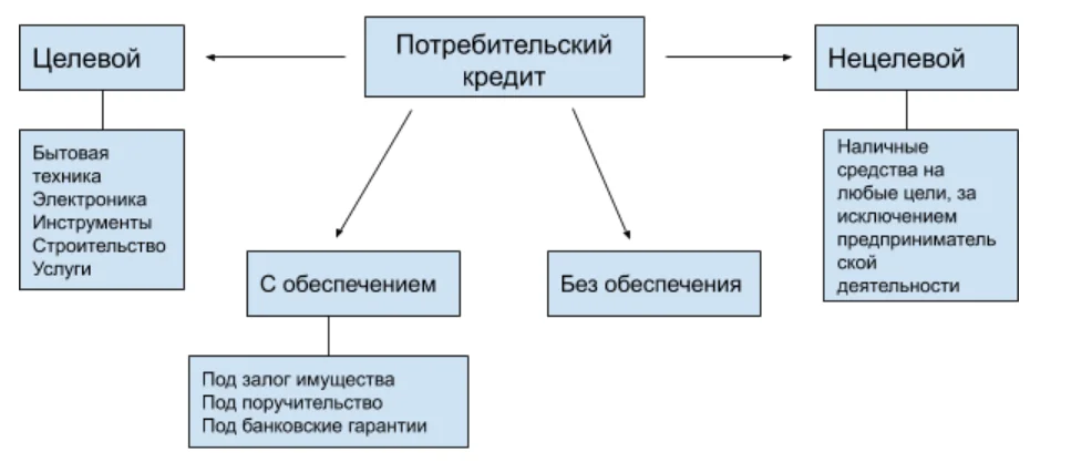 potrebitelskij-kredit-kto-vydaet-i-kak-vybrat-vygodnyj-variant
