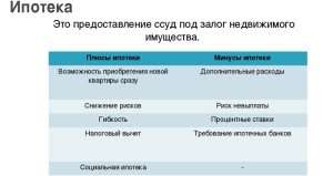 potrebitelskij-kredit-pri-ipoteke-preimushhestva-i-nedostatki