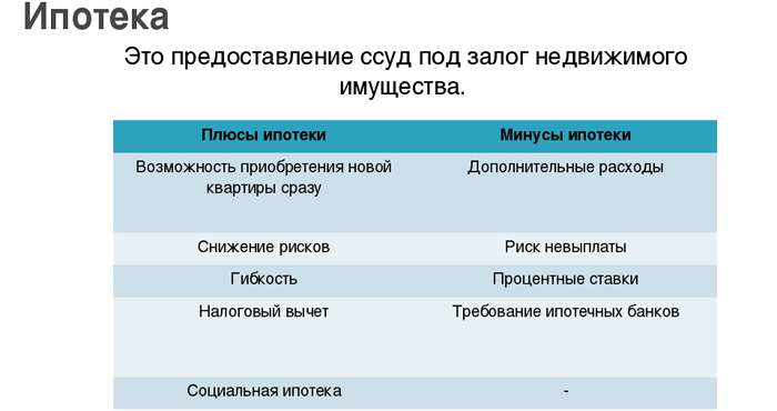 potrebitelskij-kredit-pri-ipoteke-preimushhestva-i-nedostatki