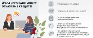 potrebitelskij-kredit-v-god-tendencii-vybor-i-sovety