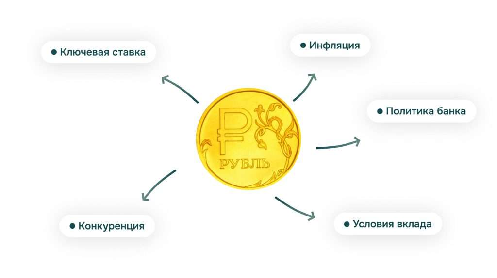 procentnye-stavki-po-depozitam-kak-vybrat-vygodnyj-vklad