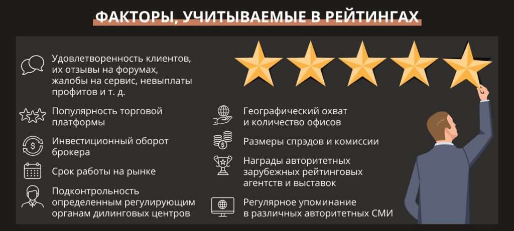 rejting-foreks-brokerov-kak-vybrat-nadezhnogo-partnera-dlja-torgovli