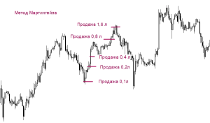 sovetniki-foreks-dlja-razgona-malyh-depozitov-kak-vybrat-i-ispolzovat