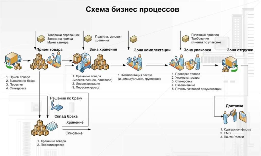 tendery-po-gruzoperevozkam-optimizacija-logistiki-i-snizhenie-zatrat