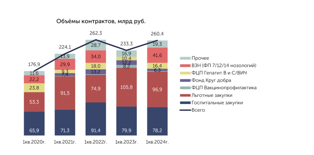 tendery-v-2024-godu-obzor-rynka-tendencii-i-perspektivy
