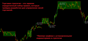 torgovye-strategii-na-foreks-obzor-otzyvy-i-rekomendacii