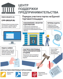 uchastvuem-za-vas-v-tenderah-kak-jeto-rabotaet-i-zachem-jeto-nuzhno-vashemu-biznesu