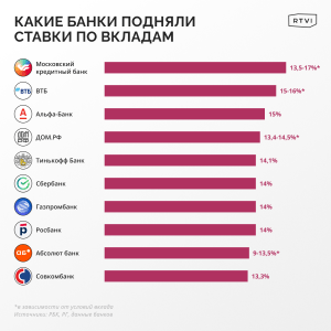 v-kakih-bankah-samye-nizkie-ipotechnye-stavki-v-2024-godu